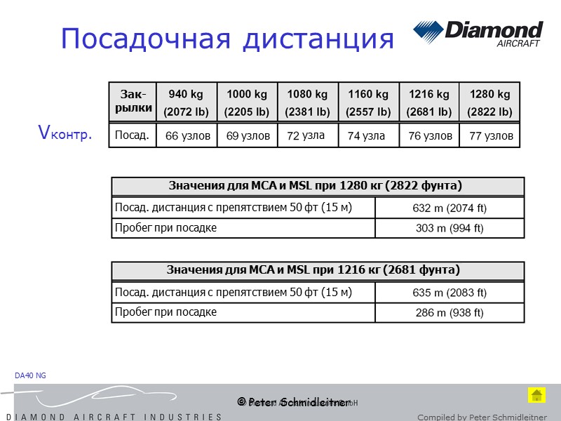 © Peter Schmidleitner Посадочная дистанция  Vконтр.